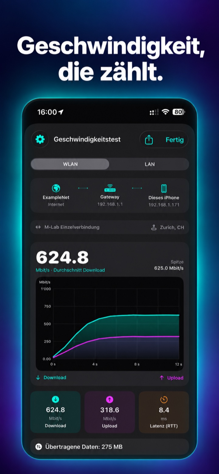Speedtest mit Download, Upload, Latenz und Messkurve